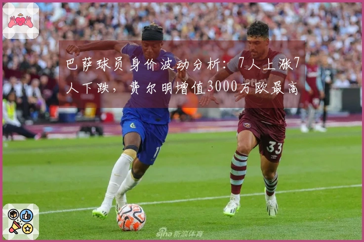 巴萨球员身价波动分析：7人上涨7人下跌，费尔明增值3000万欧最高